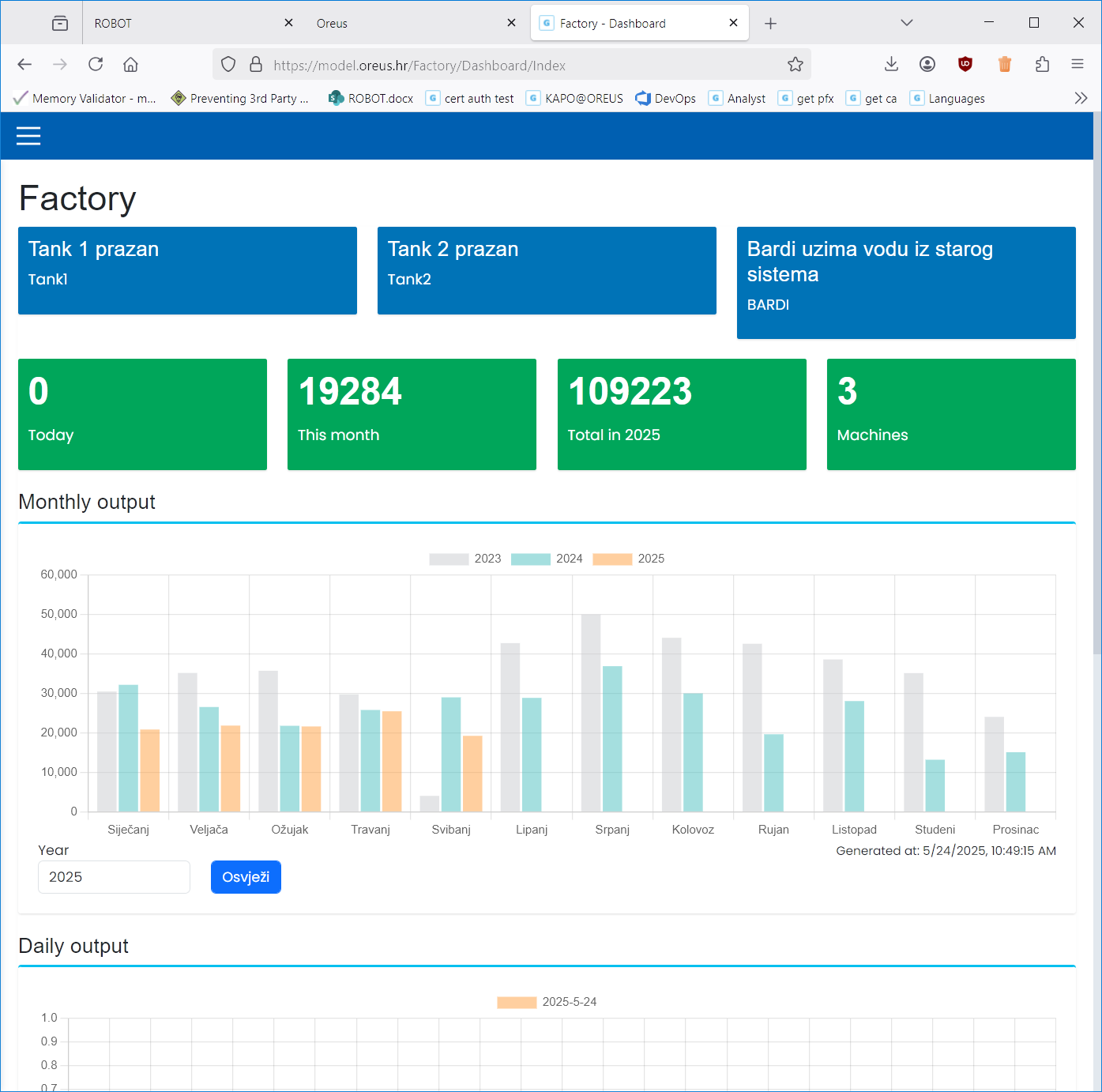 Slika ekrana web aplikacije TVORNICA